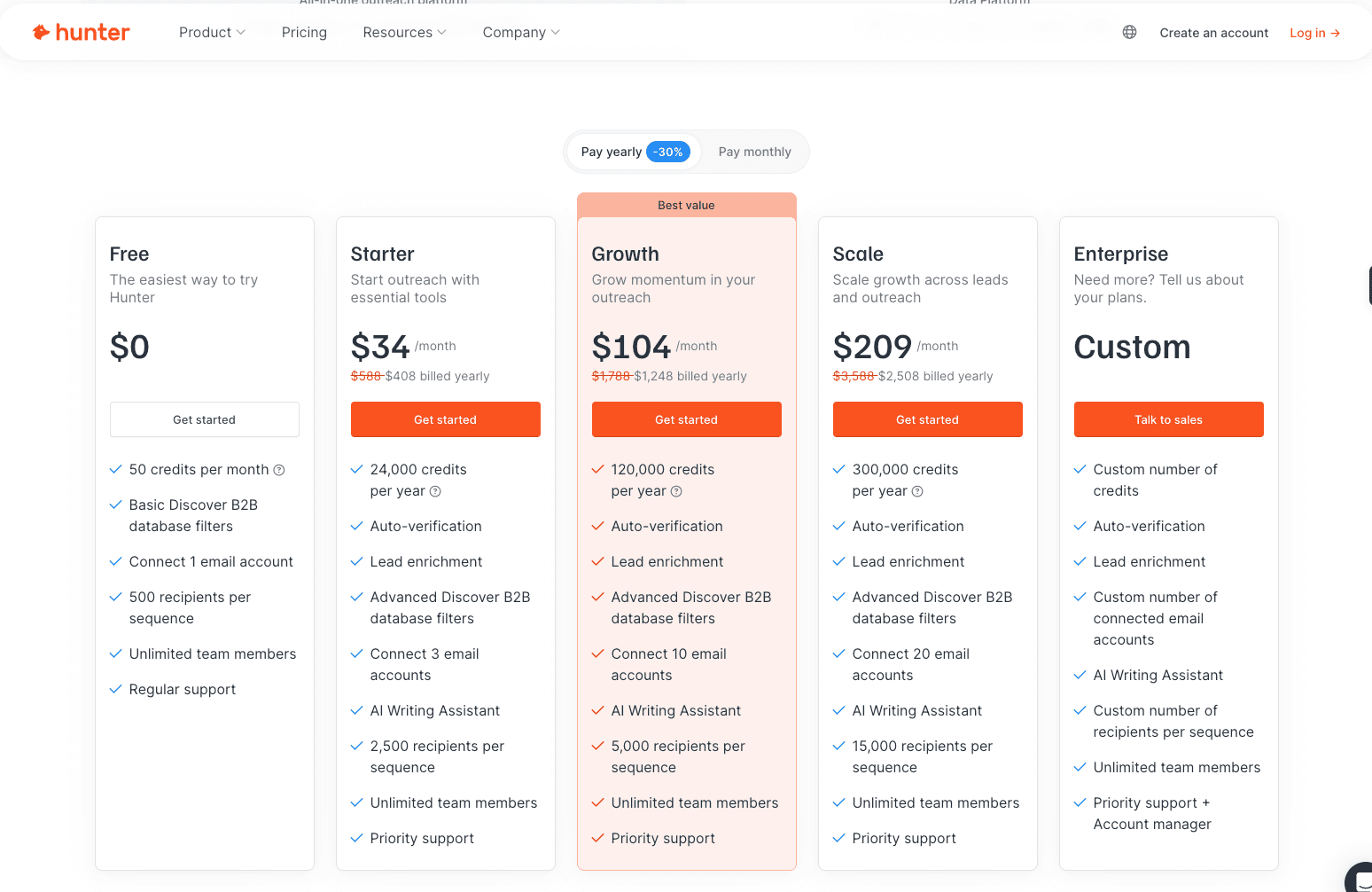 Hunter.io pricing - 49/mo