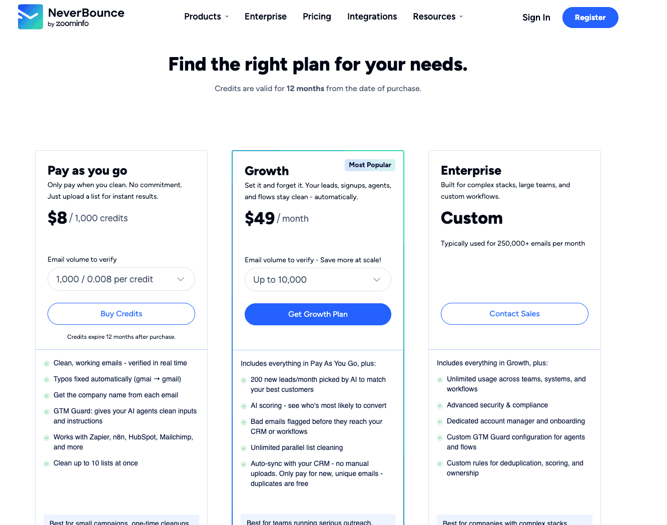 NeverBounce pricing